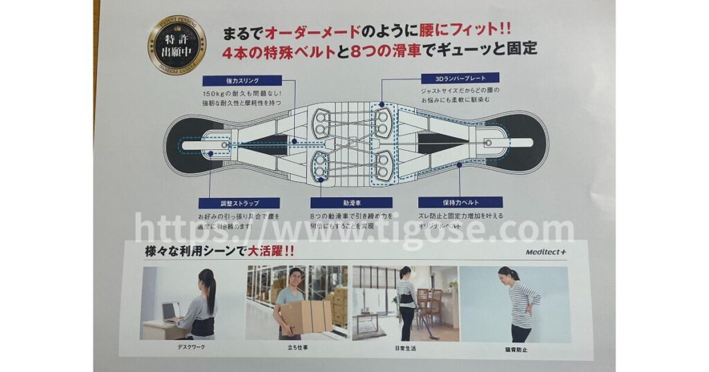 メディテクトの説明書